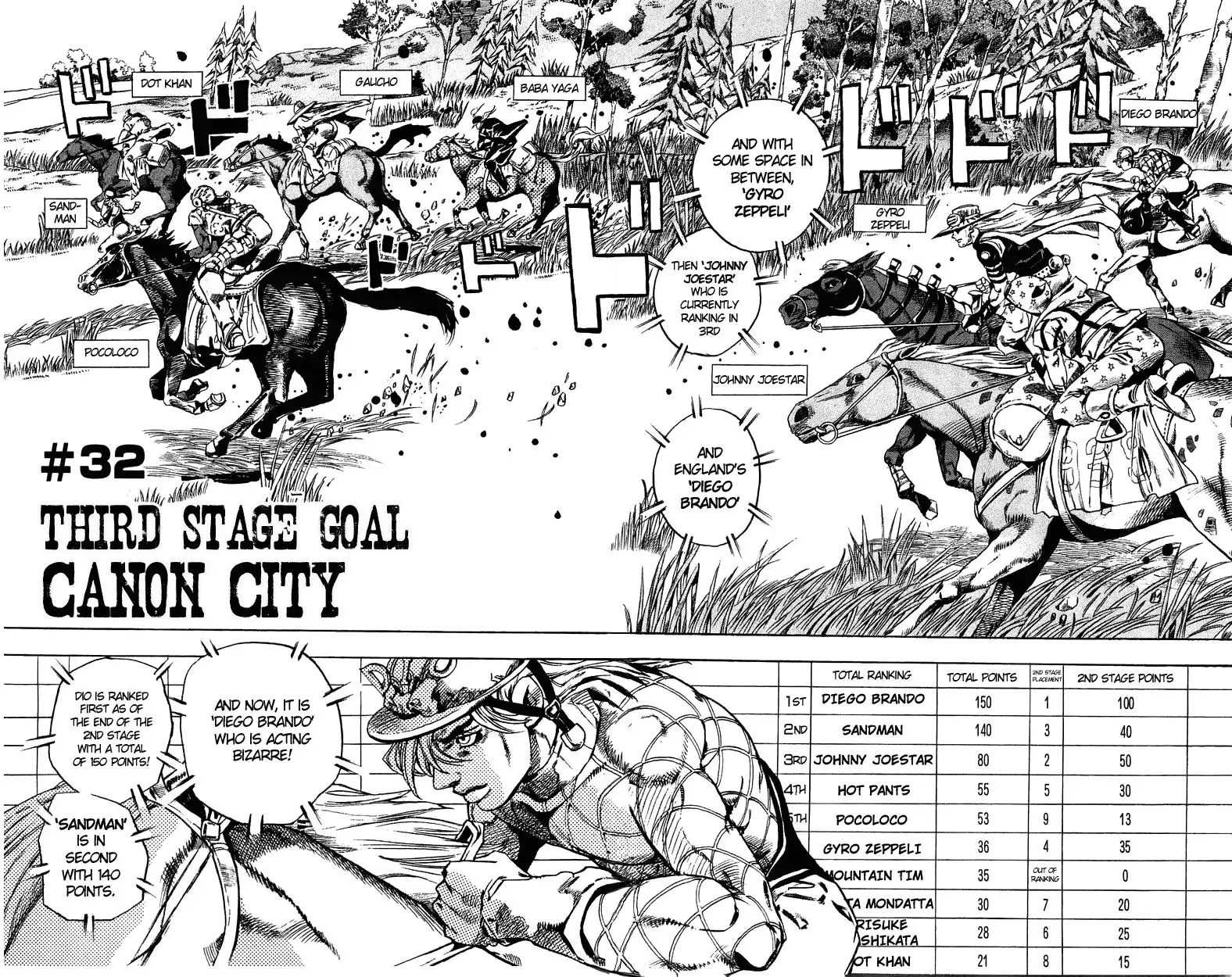 Steel Ball Run Chapter 32 2